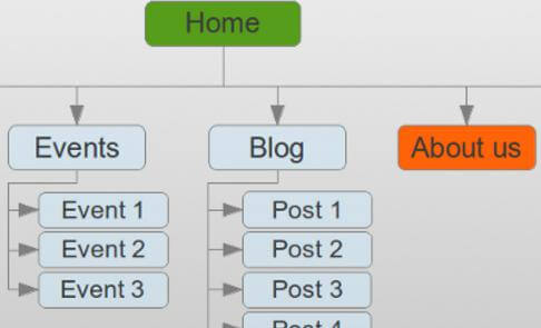 给 WordPress 添加文章列表 | HTML 站点地图
